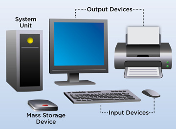Computer 101: How Computers Work?
